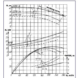 Насосний агрегат Д200-36б, 22 кВт, 1500 двостороннього входу