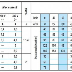 Погружной скважинный насос BE 50-200-6, 380V