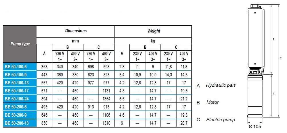 Погружной скважинный насос BE 50-200-6, 380V