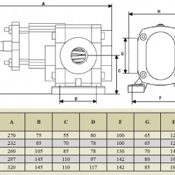 Pompa zębata do roztopionej gumy EMSE EDP 1001, 1 cala 1 m3/h, bez silnika