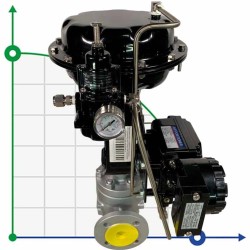 DN40 Pneumatically actuated control valve 10P11Y-DNx4016Z-L122C-C (CF8 body, SS304 seat) with YT-1000 positioner, 4-20mA input, Ex