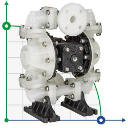 Przeciwwybuchowa pompa membranowa DP 05 PP/E - PB/E