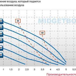 Diaphragm air pump Midgetbox PP + CF
