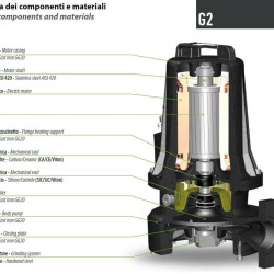 Submersible pump Dreno G2 GT - EX 50/2/152 C.165 with cutting system
