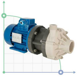 Насос з магнітною муфтою DM 06 PP, VITON, 0,25 кВт, (крильчатка 70)