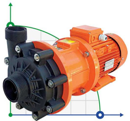 ADM 40 PVDF/TF/4HP/2800RPM насос с магнитной муфтой