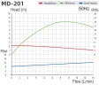 Насос для хімії MD-F-201SAE-5V22AYS-3801, PPH, 220V