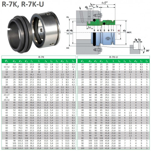 Механическое торцевое уплотнение R-7K 70, SIC/CAR, EPDM, 304, CL