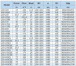 IHG BGLH 200-400(I) (400/50), 75kW, 1480 - насос ін-лайн нержавіючий