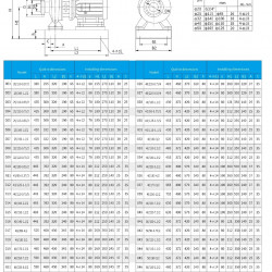 TKHW 40/160-3/2 (12,5/32), 3 kW, AISI 304, 2900 pompe horizontale en acier inoxydable
