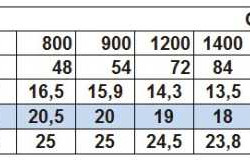 Насос відцентровий моноблочний BST 80-125/5.5, 3000