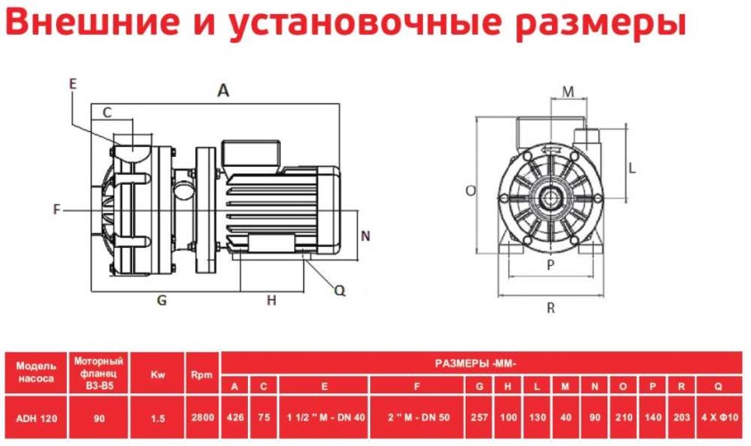 ADH 120 PP/A/2HP/TF/2800/BSP - Horizontal Centrifugal Pump
