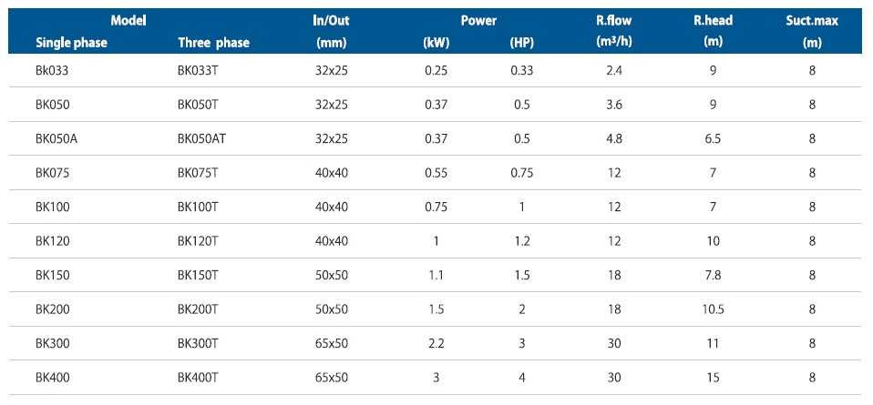 DWO BK200Т насос відцентровий
