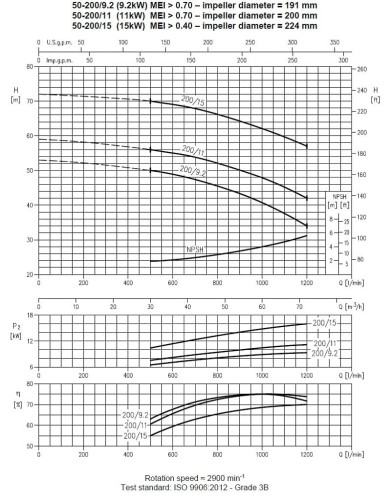 Ebara 3M 50-200/11, 380V pump