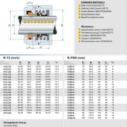 Уплотнение торцевое механическое R-T2 2, CAR/TC, VITON, 304, WG