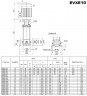 Многоступенчатый насос для систем обратного осмоса EVXE 10/9, 4 кВт, 15 м3/ч, 98м, 380V/T, AISI 304 (EBARA EVM)
