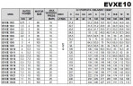 Многоступенчатый насос для систем обратного осмоса EVXE 10/9, 4 кВт, 15 м3/ч, 98м, 380V/T, AISI 304 (EBARA EVM)