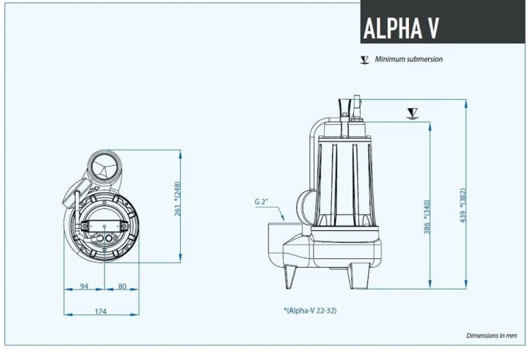 Pompa zanurzeniowa Dreno ALPHA V EVO 22T z wirnikiem wirnika