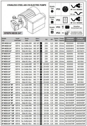 Pompe à anneau liquide pour saumure LIVERANI EP NEOS 3/4 + BY-PASS, 29 l/min, TF/M 0,26 kW, 2800 rpm, 380B, AISI 316, Seal en céramique-gravier-NBR