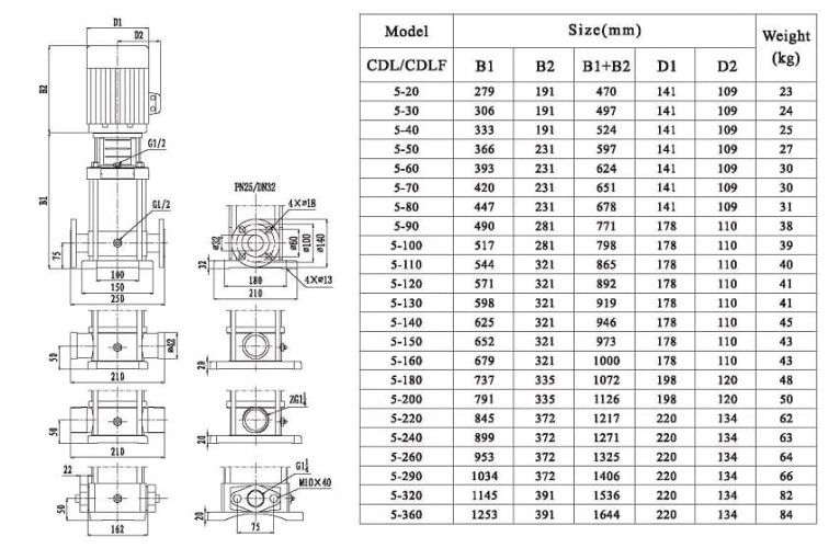 Multistage pump CDLF 5-290, AISI 316, Ex