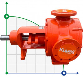 Pompe à engrenages Kupar KIP 3 pouces pour la pâte et le papier, 12-60 m3/h