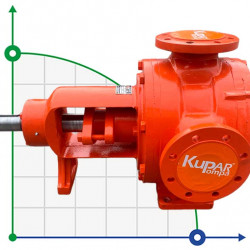 Шестеренчатый насос для целлюлозы и бумаги Kupar KIP 3 дюйма, 12-60 м3/ч