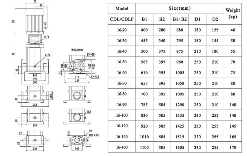 Multistage pump CDLF 16-150, AISI 316