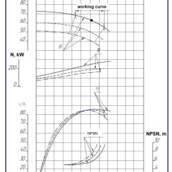 Double Suction Split Case Pump 1D1250-63a, 1500, without engine