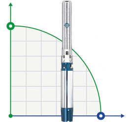 Глубинный насос 6SP30/12, Outlet: 4 дюйма, 11kW, 380V