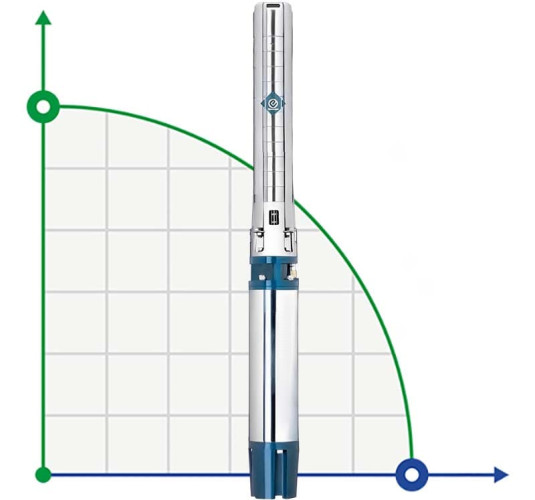 Глубинный насос 6SP30/12, Outlet: 4 дюйма, 11kW, 380V
