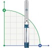 Глубинный насос 6SP30/12, Outlet: 4 дюйма, 11kW, 380V