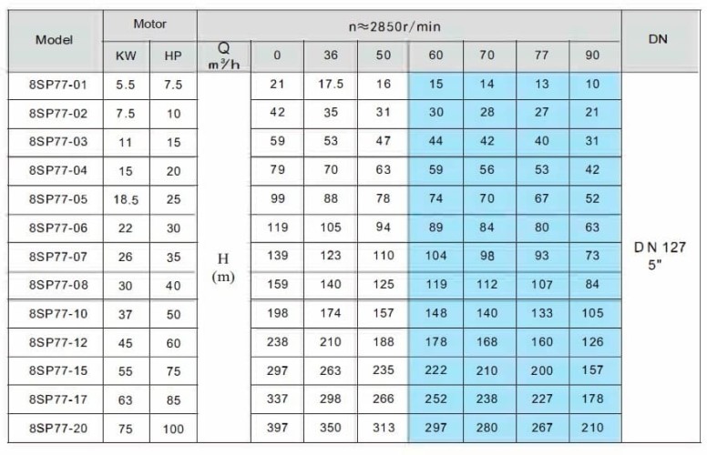 Скважинный насос 8SP77/05, Outlet: 5 дюймов, 18,5 kW, 380V