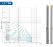 Bomba de pozo profundo 4SD10/28, 5,5kW, 380V (sustitución ЕЦВ 6-10-110)