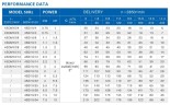 Bomba de pozo profundo 4SD10/28, 5,5kW, 380V (sustitución ЕЦВ 6-10-110)