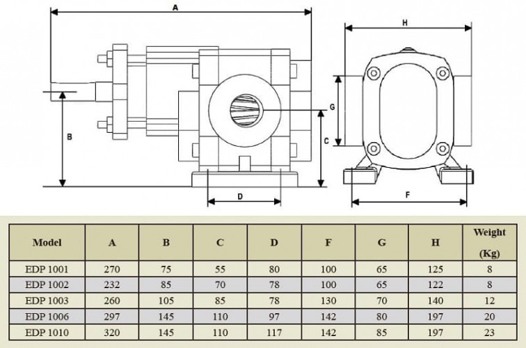 Gear pump for adhesive EMSE EDP 1002 , 1 inch 2 m3/h, without motor