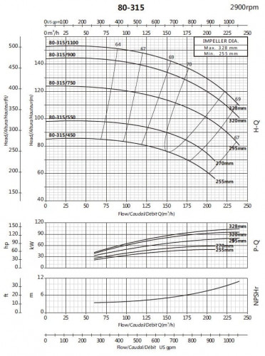 Pompe de climatisation BSM 80-315/450 (144/78), 45kW, 2900