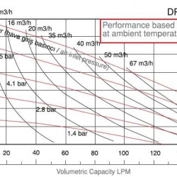 Pompa membranowa DiaPump DP 10 DD/S