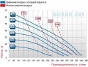 Пневматичний мембранний насос BOXER 251 PVDF IB251-FC-HTTFT--