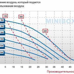 Pneumatic diaphragm pump MINIBOXER AISI 316 IMIN-A-HTTAT--