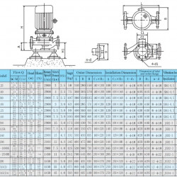 Bomba centrífuga de acero inoxidable IHG 80-160 para lavado sip