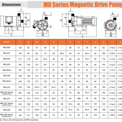 Pompe magnétique résistante aux acides MD-E-204SSV-5V22AYS-3801, CFRETFE, 220 V