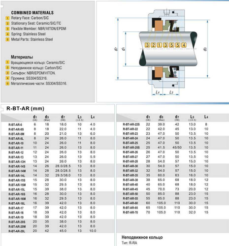 Сальник (торцевое уплотнение) R-BT-AR 14, M, CAR/CER, EPDM, 304