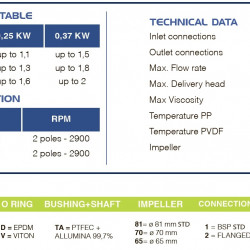 FLUIMAC COMPASS CM 6 PVDF dichte Pumpe mit Magnetkupplung, 0,37 kW, 380V