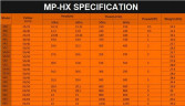 Химический насос с магнитной муфтой QHX-E-545-SSV5V38AFGABS, CFRETFE, 500L/min, 35m, 380V