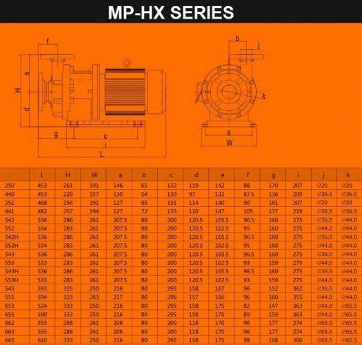 Химический насос с магнитной муфтой QHX-E-545-SSV5V38AFGABS, CFRETFE, 500L/min, 35m, 380V