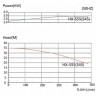 Химический насос с магнитной муфтой QHX-E-545-SSV5V38AFGABS, CFRETFE, 500L/min, 35m, 380V