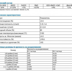Inert ceramic ball AI2О3 17-23, 25 mm