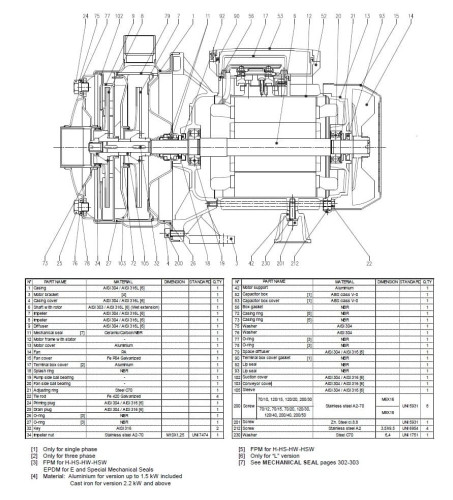 Pompa Ebara 2CDX 70/20, 380V