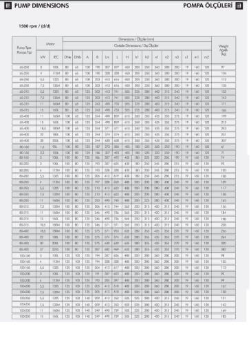 Pompe de circulation ETKF-M 65-400,15 kW, 1500