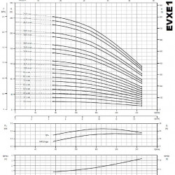 Многоступенчатый насос EVXE 10/10, 4 кВт, 15 м3/ч, 109м, 380V/T, AISI 304 (EBARA EVM)